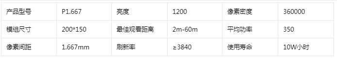 室內小間距LED顯示屏